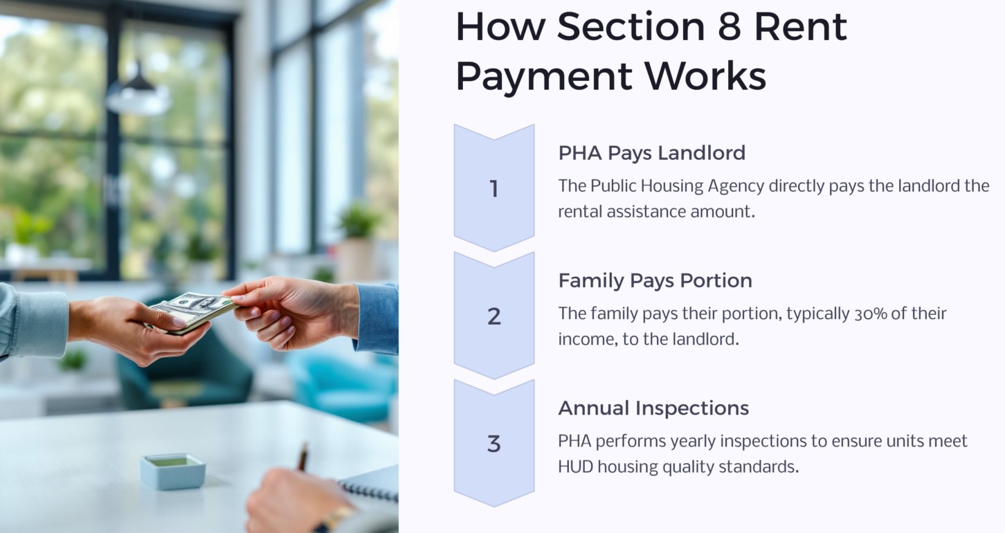 How-Section-8-Rent-Payment-Works