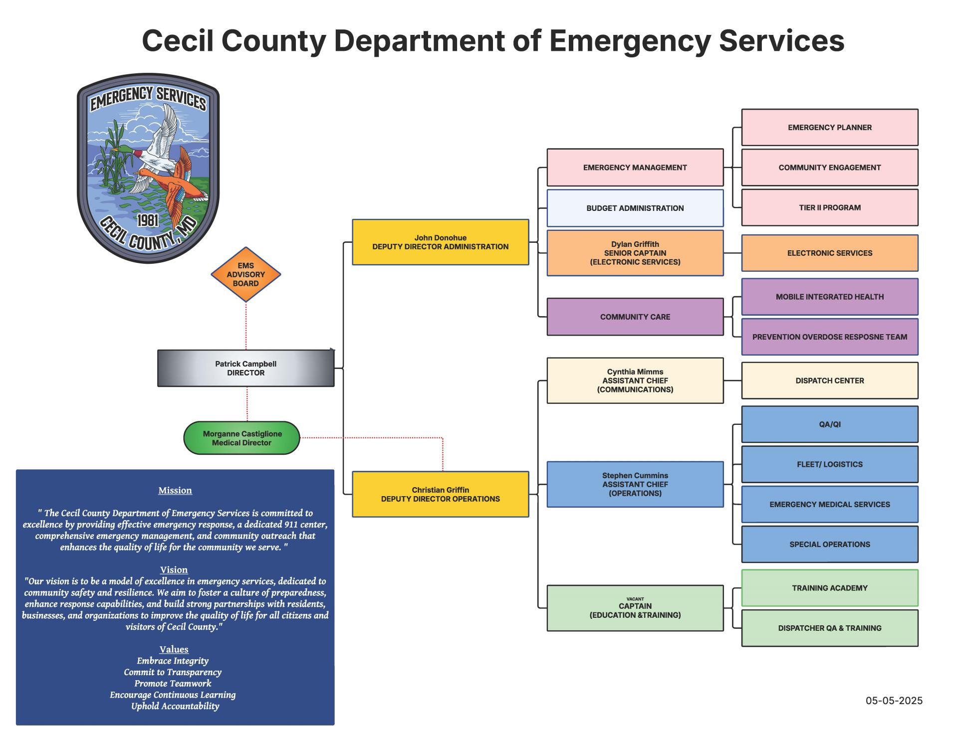 2025 ORG Chart 5.5.25